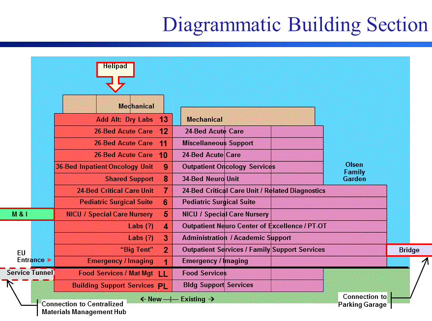 building section.