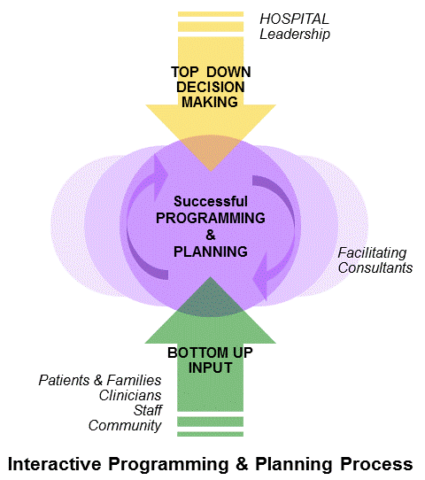 process diagram.